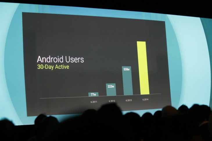 Android now has 1 billion active users per month