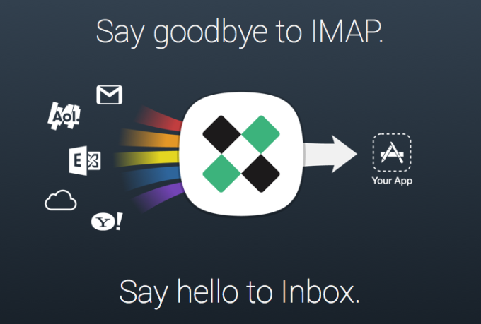 MIT And Dropbox Alums Launch Inbox, A Next-Generation Email Platform