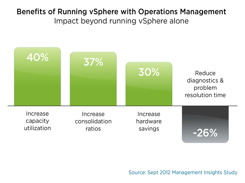 The Best Thing for Your Data Center since vSphere