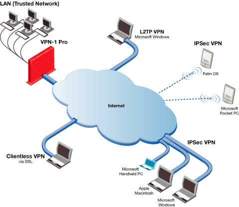 6 Of The Best VPNs For Anonymous Surfing