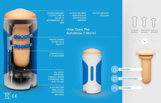 Sex and technology future from a device perspective