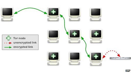 Facebook Enhances User Privacy by Integrating Support for Tor