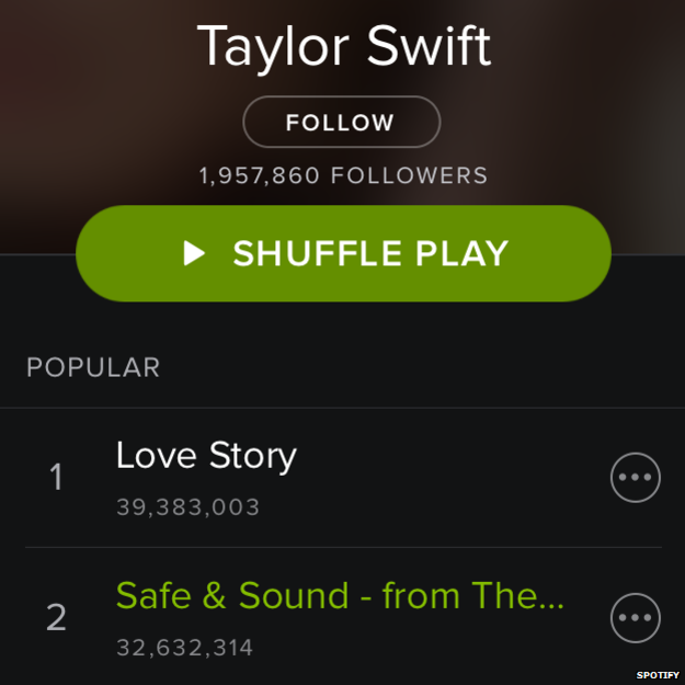 Spotify Drops All Taylor Swift Tracks: Understanding the Controversy