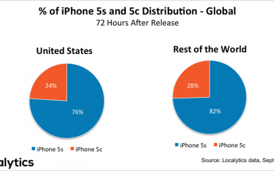 Apple Allegedly Set to Halt iPhone 5c Production Next Year