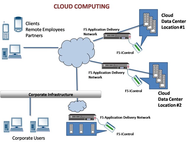 Unlock the Cloud: Exploring 11 Detailed Tutorials on Cloud Computing