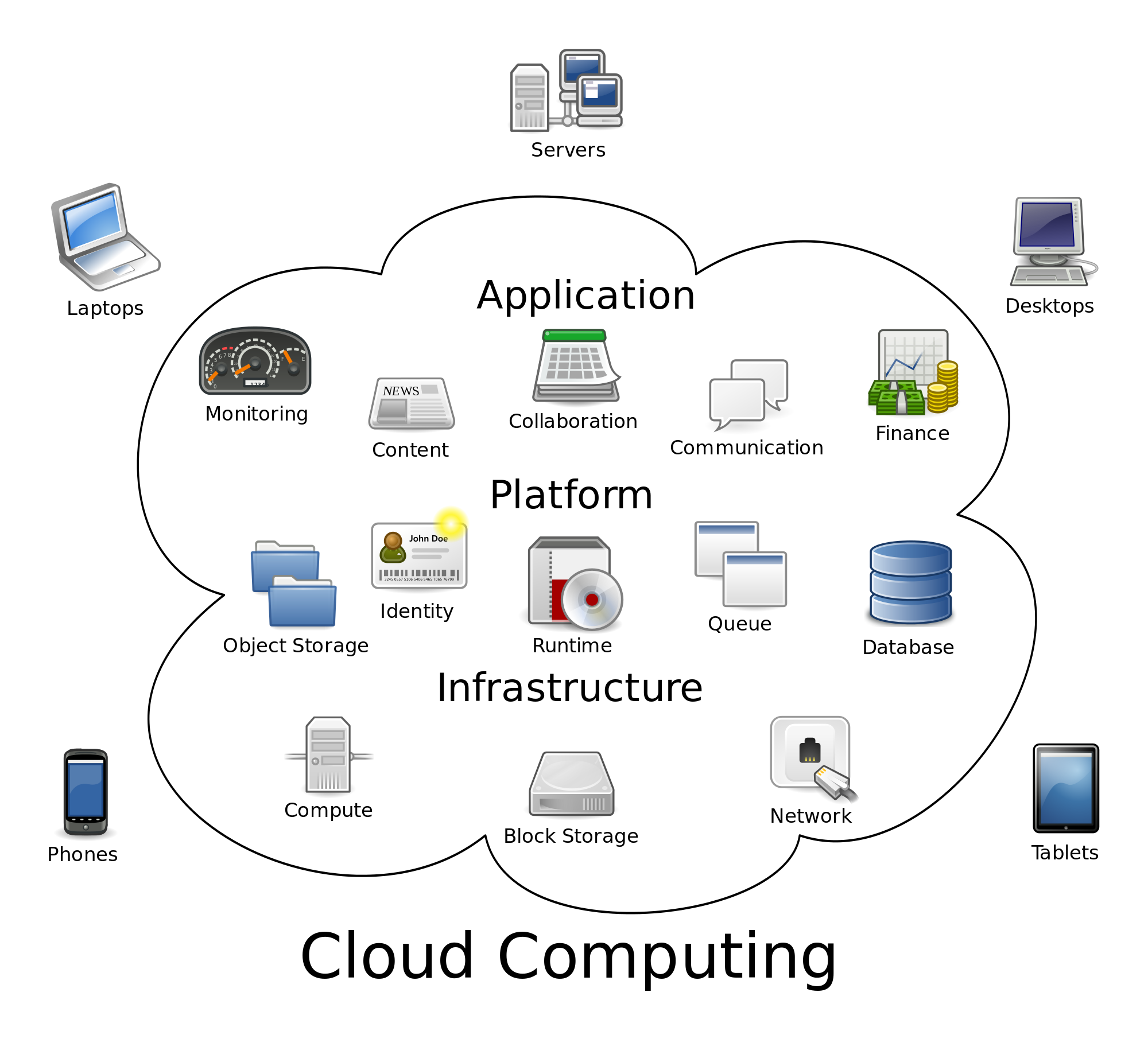 AWS Leads in Public Cloud Usage, But Competition Gains Ground