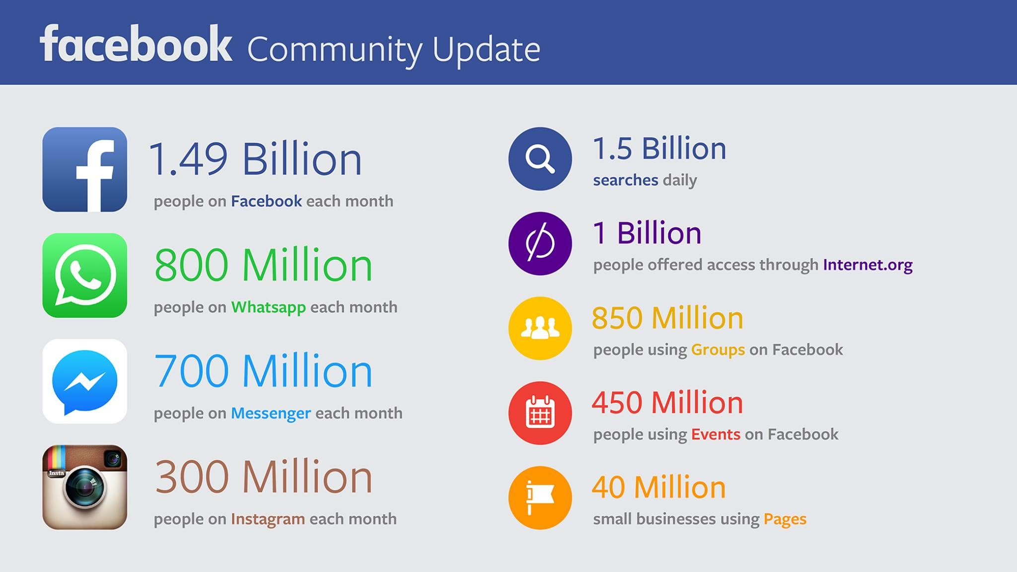 Facebook Captivates Half of Global Internet Users: A Deep Dive into Facebook’s User Expansion