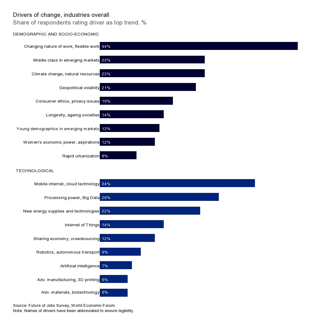 Will Automation Steal Tech Jobs eventually? Here’s a Report on What the Future Looks Like
