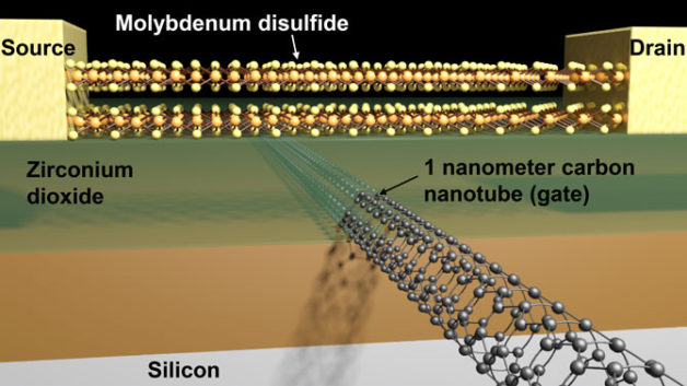 Defying Limits: World’s Smallest Transistor Reinforces Moore’s Law Once Again