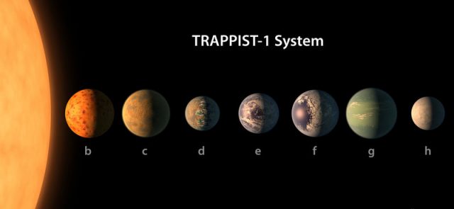 Uncovering the Secrets of NASA’s Newly Discovered Exoplanets: A Breakthrough in Astrobiology
