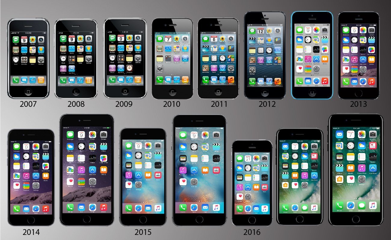 Celebrating a Decade of iPhone: Will It See Its 20th Anniversary?