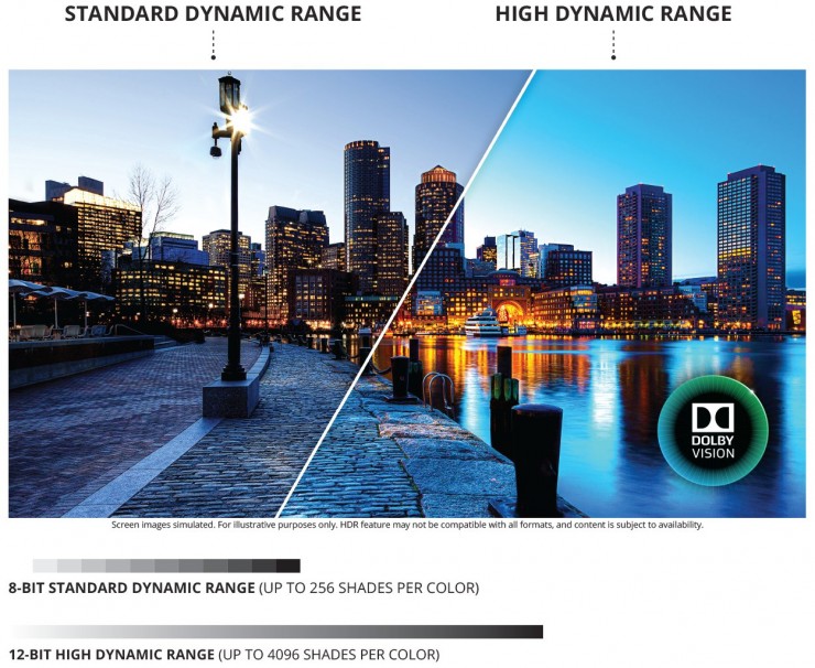 Samsung, Panasonic And 20th Century Fox Join Hands For HDR 10 Plus Tech Alliance