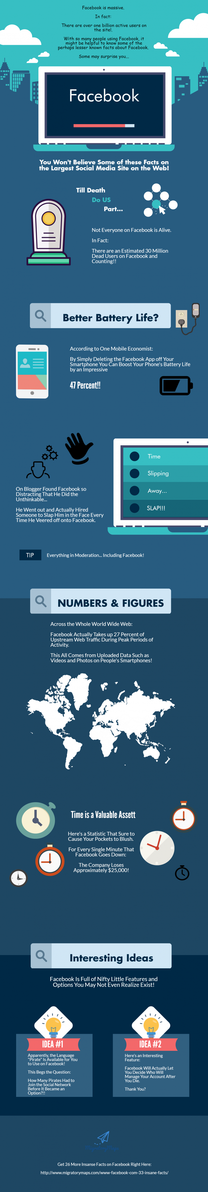 The Power of Facebook: Indispensable Insights for Social Media Marketers