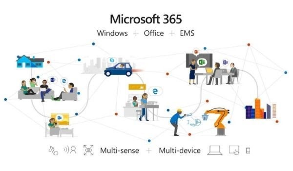 Office 365 Now Has Machine Learning Tools
