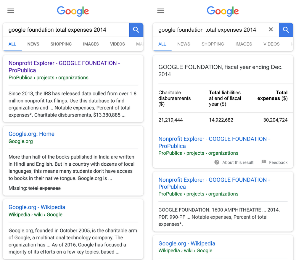 Google Search Will Now Highlight Useful Data Journalism From News Stories