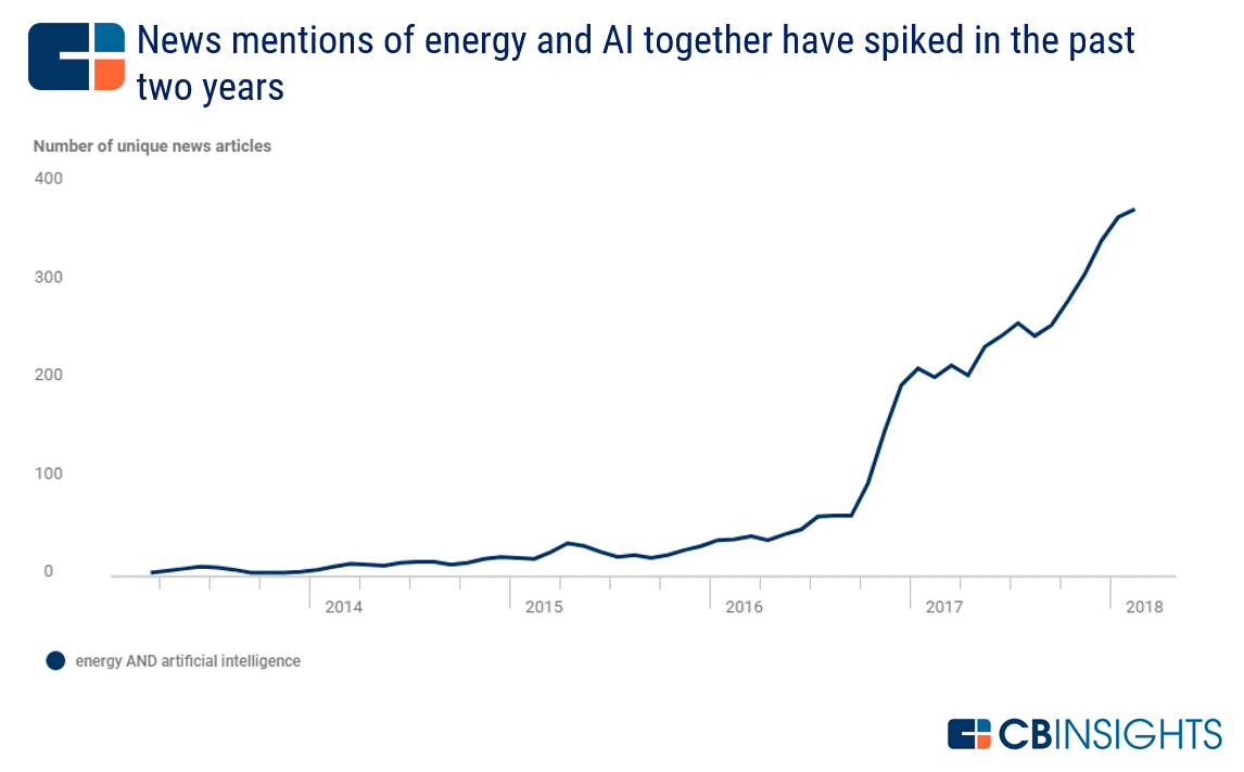 How To Be Prepared For Upcoming AI Revolutions In 2019