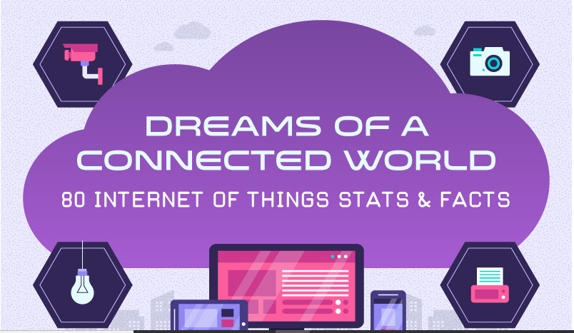Infographic: 80 Mind-Blowing Internet of Things Statistics