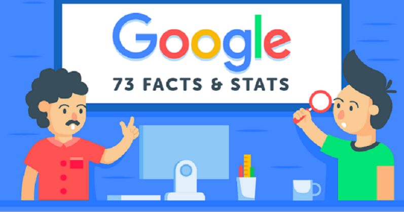 Infographic: 5 Interesting Stats And Facts About Google In 2018