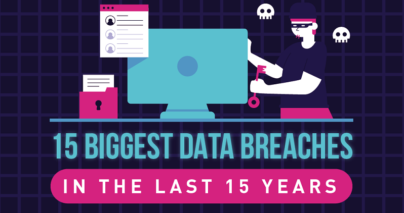 Infographic: 15 Of The Biggest Data Breaches In The Last 15 Years