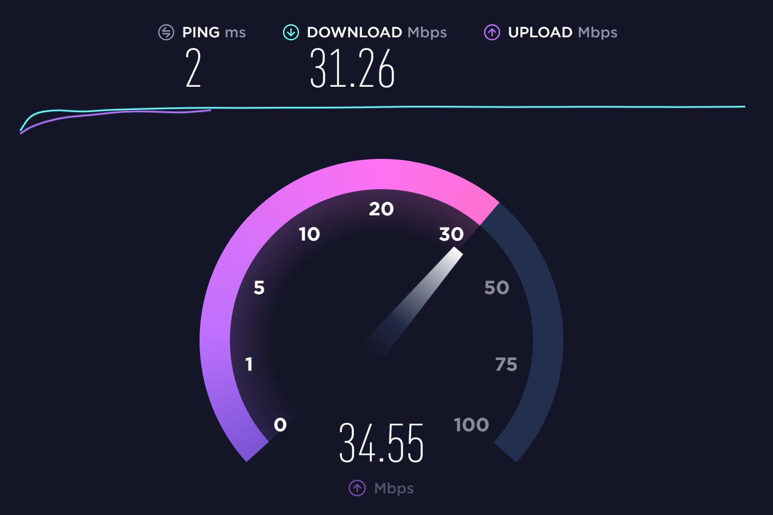 5 Things You Didn’t Know Were Slowing Down Your WiFi Speed