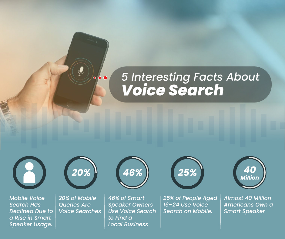 Here Are 5 Interesting Facts About Voice Search That You May Not Know