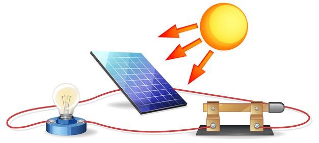 Everything You Need To Know Before Getting A Solar Inverter