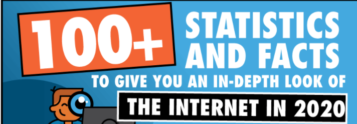 Infographic: Internet Statistics And Facts For 2021