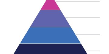 Why Use A Pyramid Chart?
