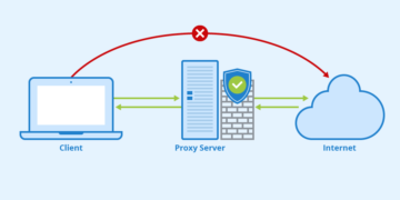 What Should You Consider Before Getting a Proxy?