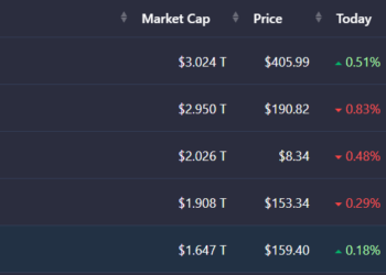 Its 24th January And Microsoft Is Still The Number 1 Company By Market Cap