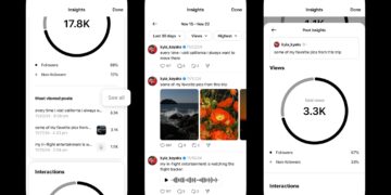 Threads Tests New Feature to Track Post Performance