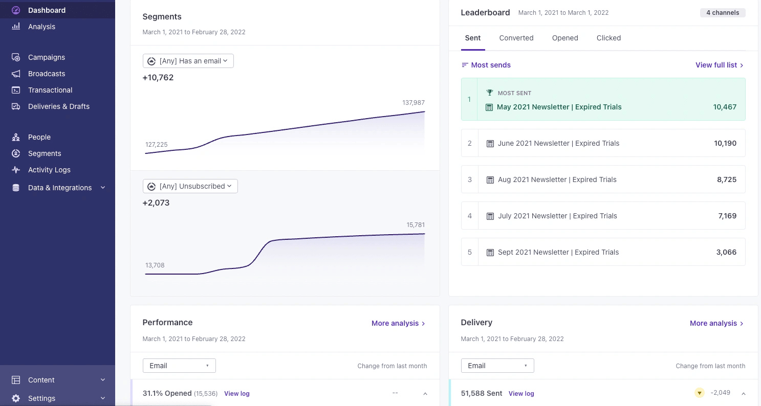 Customer.io