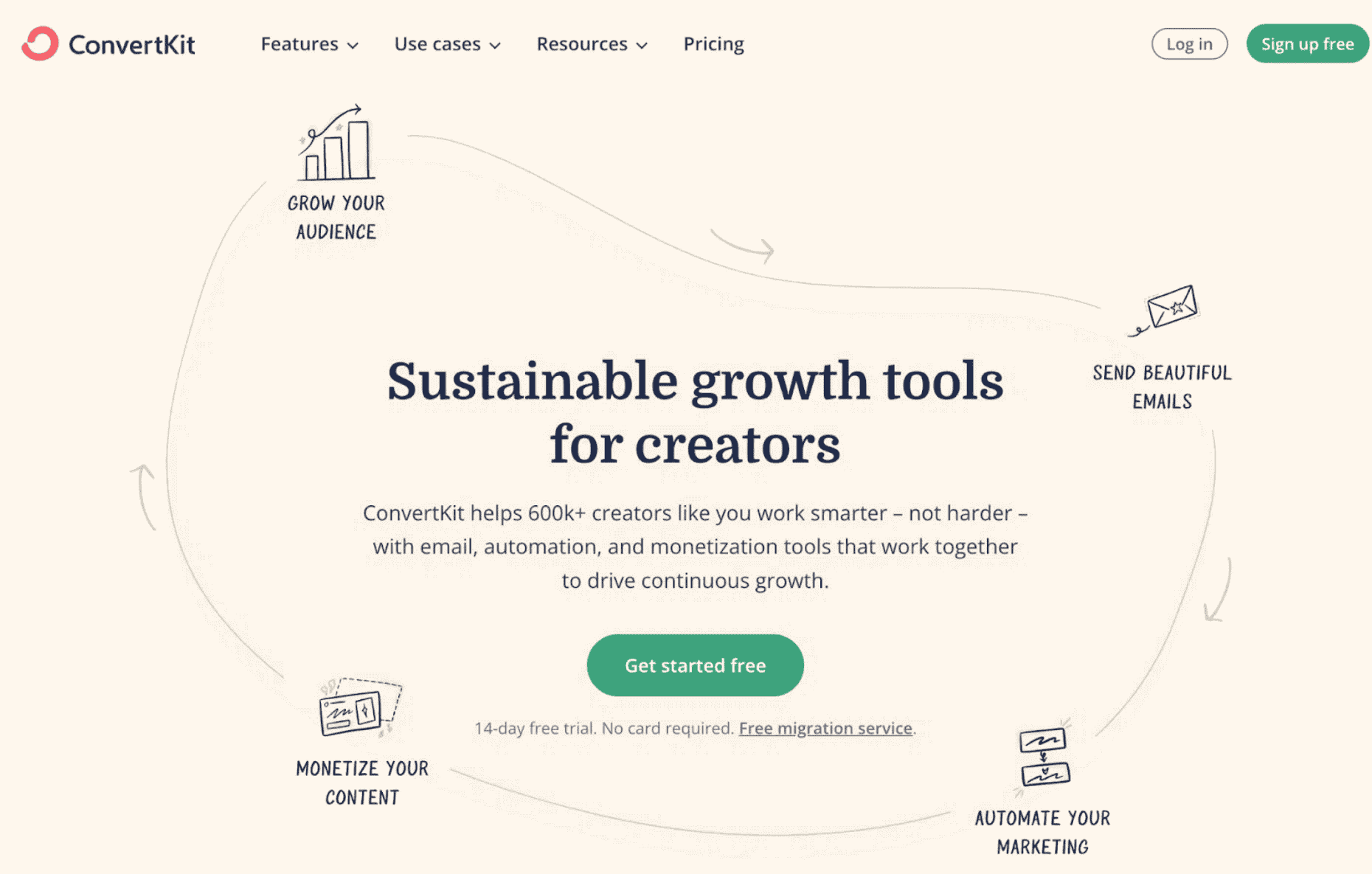ConvertKit - ActiveCampaign alternative
