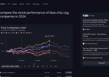 Google Adds Interactive Data Visualisation to AI Mode