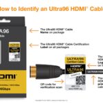 New HDMI 2.2 Standard Brings 16K Support and Better 4K Performance identity_ultra96-scaled
