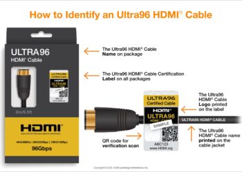 New HDMI 2.2 Standard Brings 16K Support and Better 4K Performance