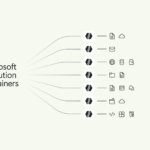 Microsoft Gives Windows AI Agents A Security Boundary MXC_OAT